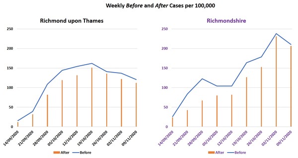 Data and analysis thread, started 12 November