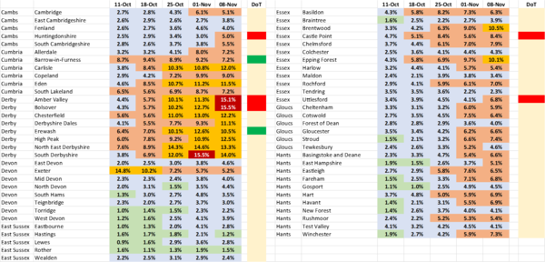 Data and Analysis Thread, started Oct 29