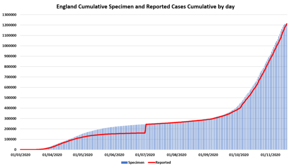 Data and analysis thread, started 12 November