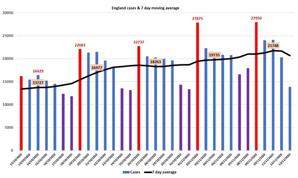Data and analysis thread, started 12 November