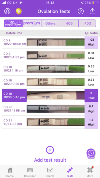 Opk testing