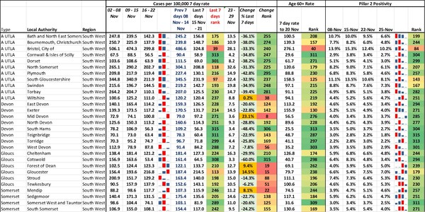 Data and analysis thread, started 12 November