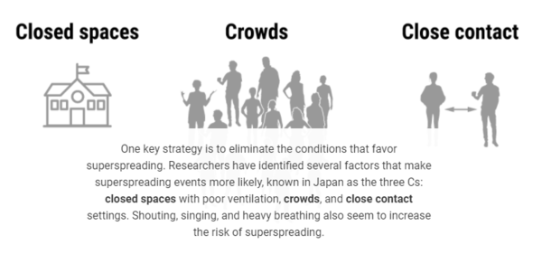 BRILLIANT superspreading graphic article.