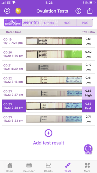 Starting my OPK journey