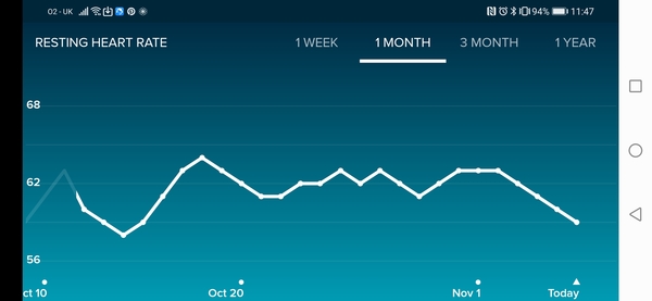 Tracking your cycle and possible BFP using RHR - part 4