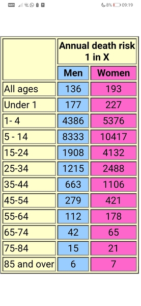 What's the oldest "acceptable" age a man can father his last baby?