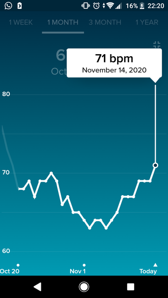 Tracking your cycle and possible BFP using RHR - part 4