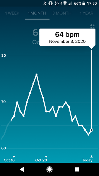 Tracking your cycle and possible BFP using RHR - part 4