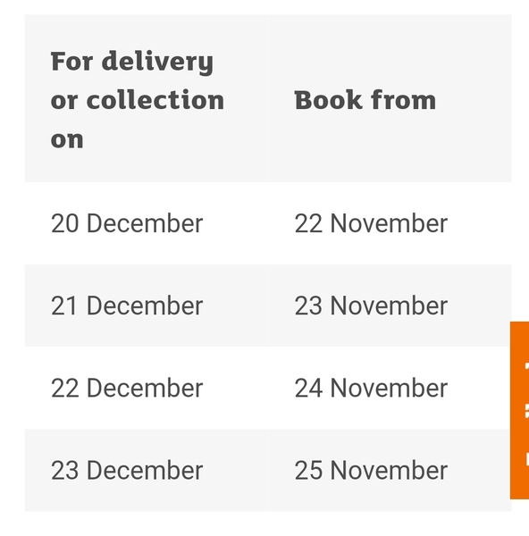 Christmas supermarket slots?