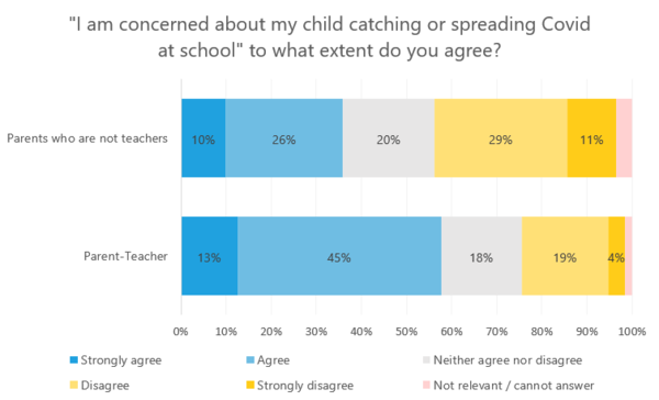 Government denial over schools issues will cause deaths this Christmas