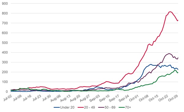 Data and Analysis Thread, started Oct 29