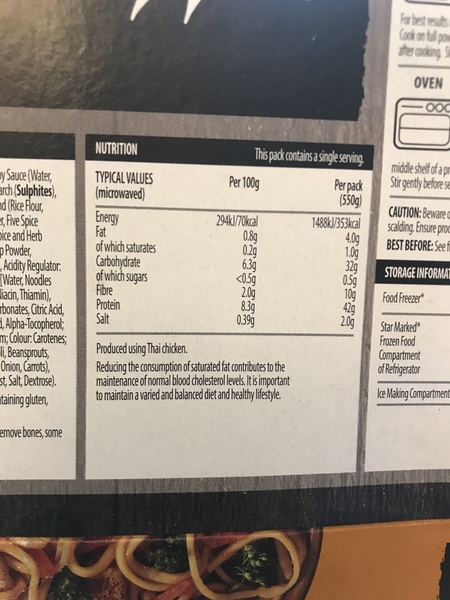 DAILY MENU 4 Please post what you eat