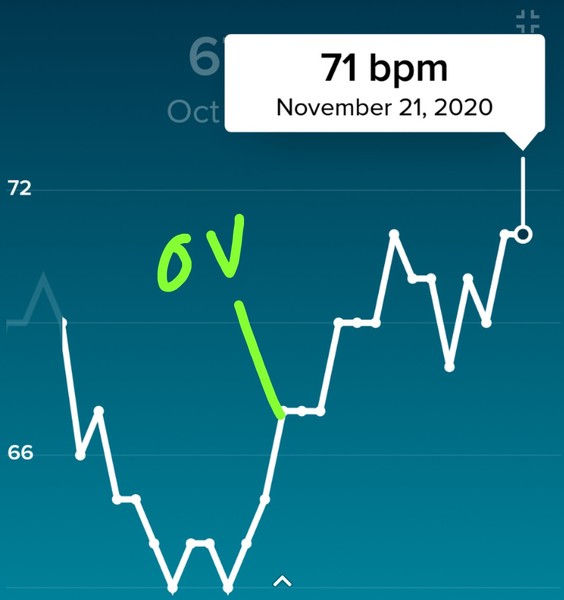 Tracking your cycle and possible BFP using RHR - part 4