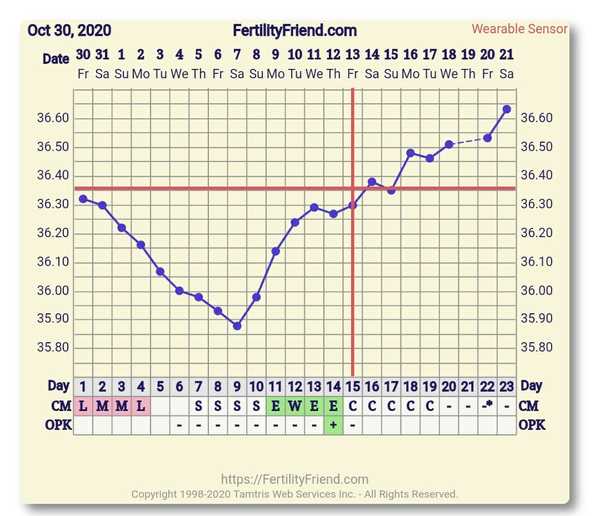 8DPO Symptom Spotting [Title edited at the request of the OP]