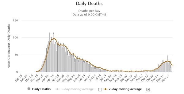 R rate between 0.9-1 could this be why?