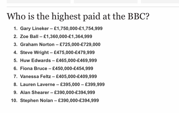 A THIRD of all convictions for women are for TV licence non payment