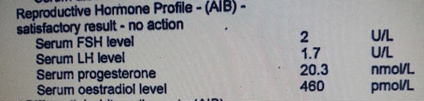 Anyone understand hormone level results?