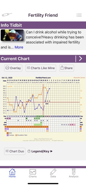 Tracking your cycle and possible BFP using RHR - part 4