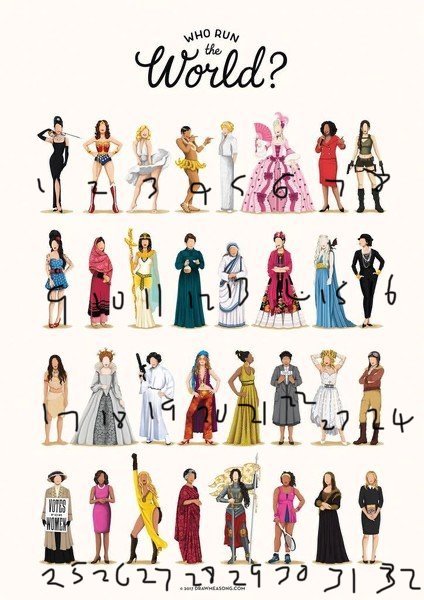 Identify these famous women..