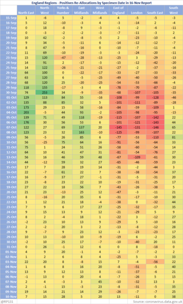 Data and analysis thread, started 12 November