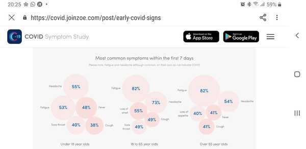How to get my child tested for COVID if no classic symptoms?