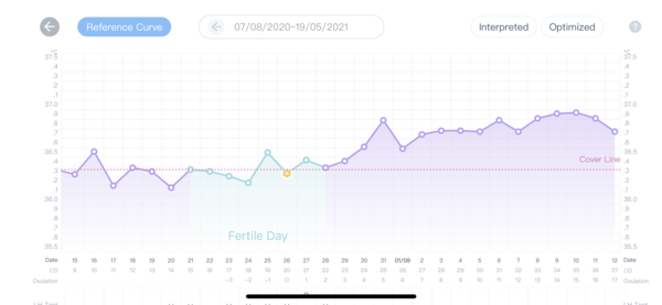 If you've tracked BBT and had a BFP in the past...?