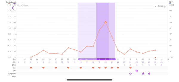 Sperm Meets Egg Plan