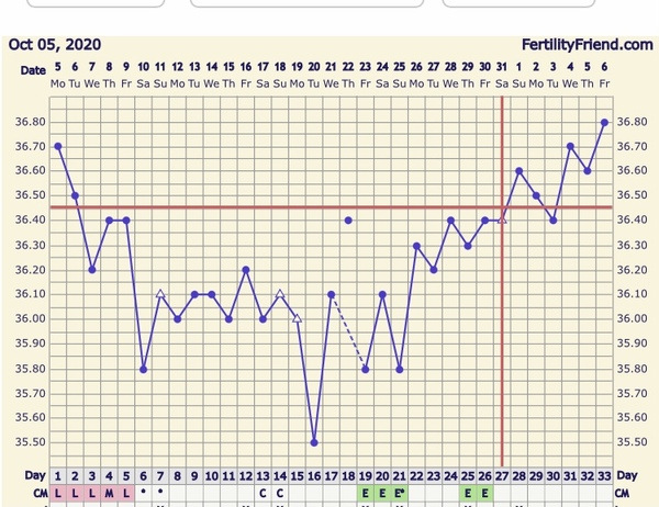 Conception:  TTC Baby no1. The crazy lot. Thread 3!!!