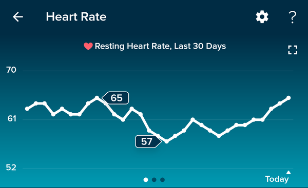 Tracking your cycle and possible BFP using RHR - part 4