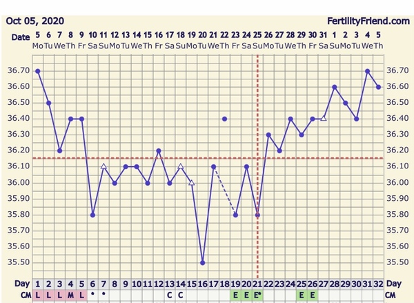 Conception:  TTC Baby no1. The crazy lot. Thread 3!!!