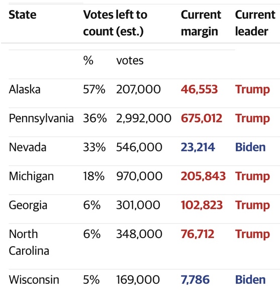 US Elections - Trump or Biden, who will win?