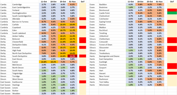 Data and Analysis Thread, started Oct 29