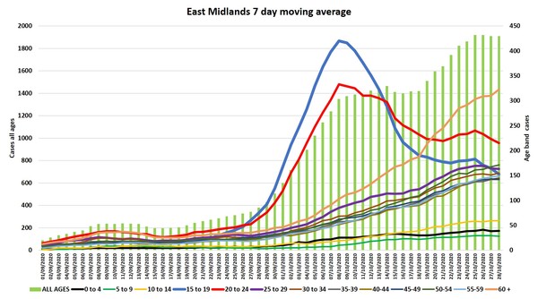 Data and Analysis Thread, started Oct 29