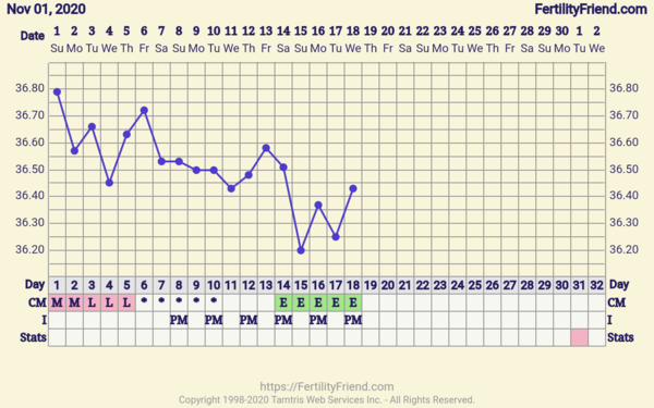 2DPO - Anyone with me....!