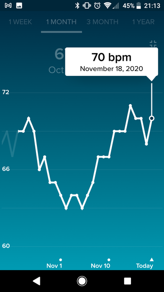 Tracking your cycle and possible BFP using RHR - part 4