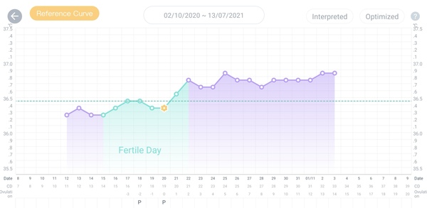2DPO - Anyone with me....!