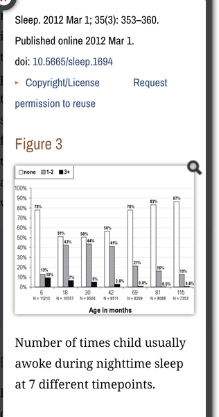 At what age did your baby start to sleep Longer?