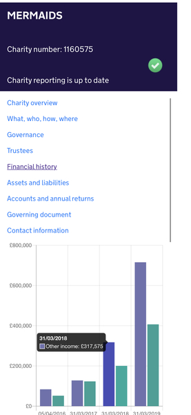 WPUK have released a financial statement showing money received by source and how it is spent