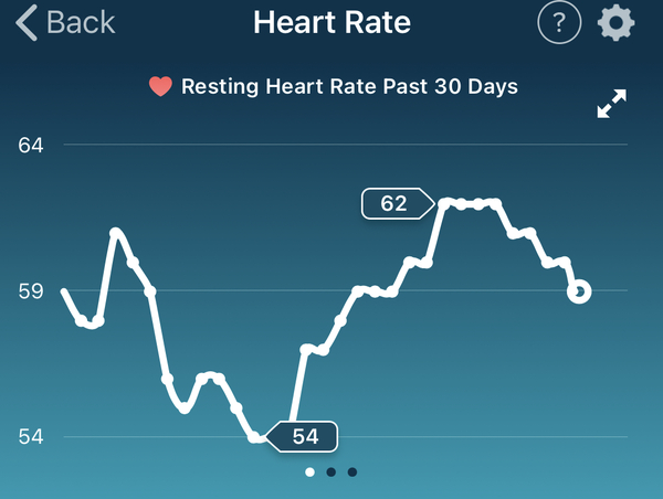 Tracking your cycle and possible BFP using RHR - part 4