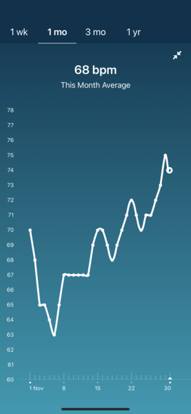 Tracking your cycle and possible BFP using RHR - part 4