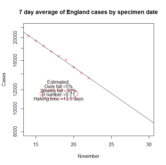 Will those blaming schools for the rise in cases admit they were wrong?