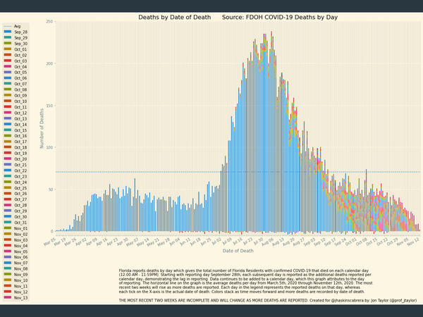 Data and analysis thread, started 12 November