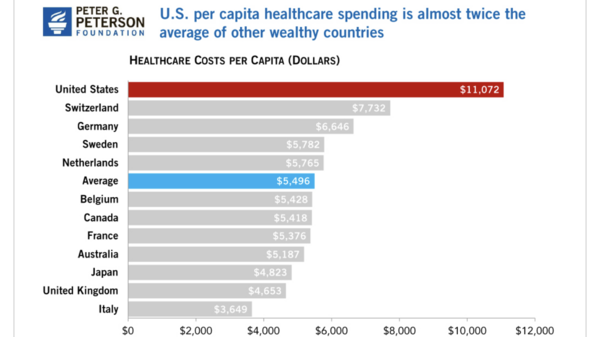 Why do americans fear anything that's slightly left wing, let alone socialist ?