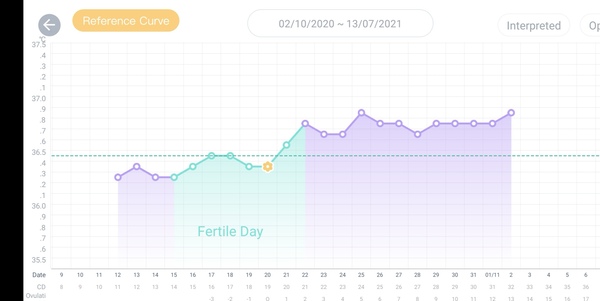 2DPO - Anyone with me....!