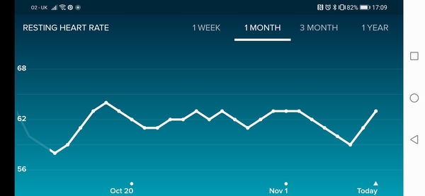 Tracking your cycle and possible BFP using RHR - part 4