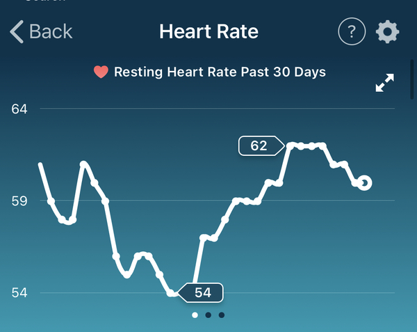 Tracking your cycle and possible BFP using RHR - part 4
