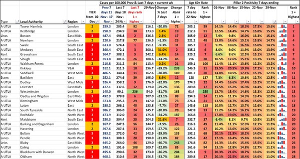 Data and analysis thread, started 12 November