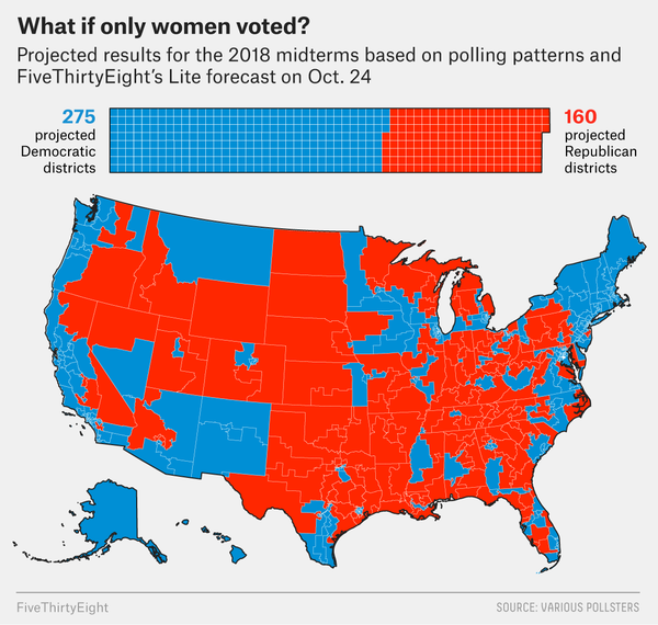 Of course Trump nearly winning was the fault of females....