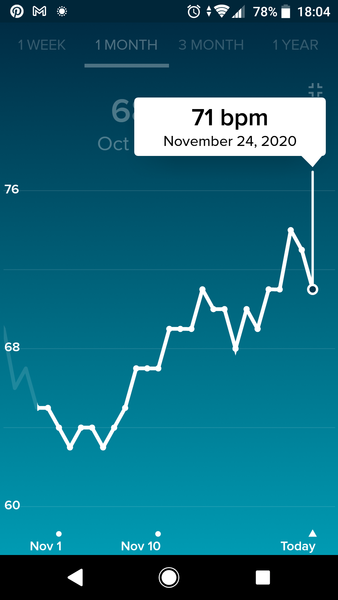 Tracking your cycle and possible BFP using RHR - part 4