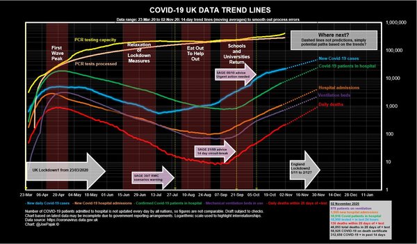 Data and Analysis Thread, started Oct 29